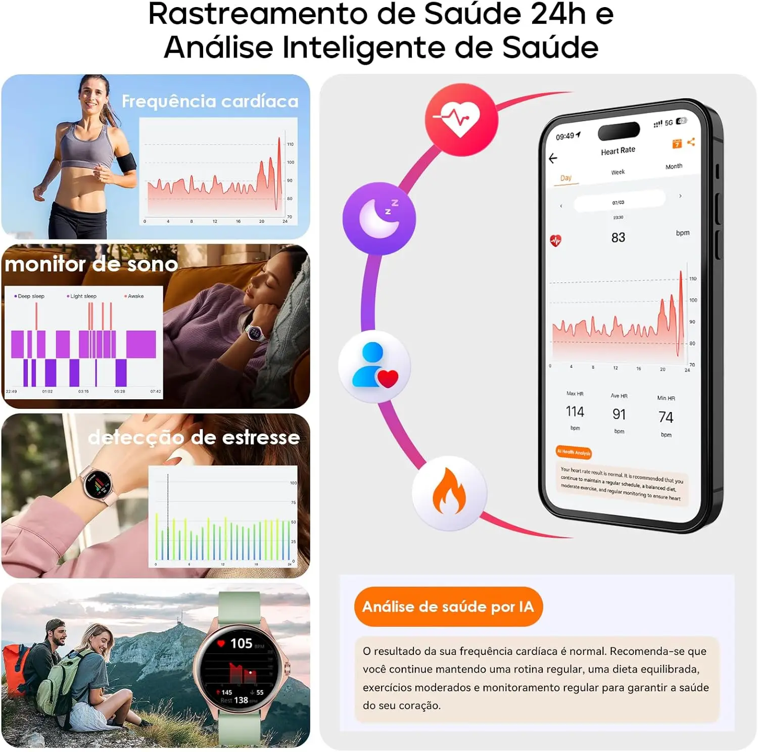 Relógio Feminino AURAFIT ELLA 1, AMOLED 1,32″, 150+ Modos Esportivos, ​ ​ Monitor Ciclo Menstrual ​ ​ , Saúde, Android/iOS